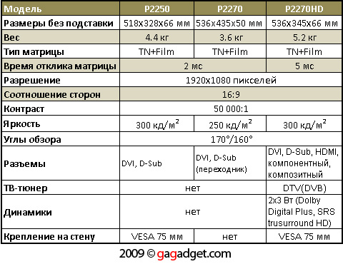 Чистый дизайн: обзор 22-дюймового FullHD-монитора Samsung P2270-2 SamsungP2270_spec.jpg